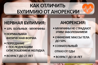 Лечение булимии в Гиагинской