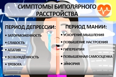 Лечение биполярного расстройства в Гиагинской